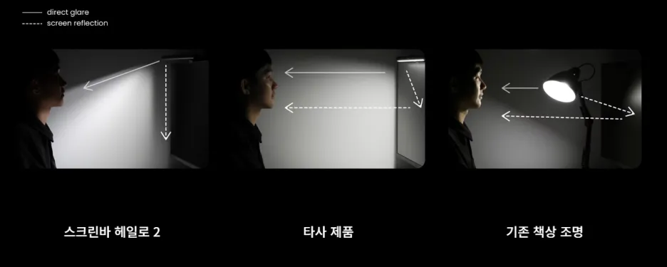 벤큐 스크린바 헤일로2 전원 켠 모습