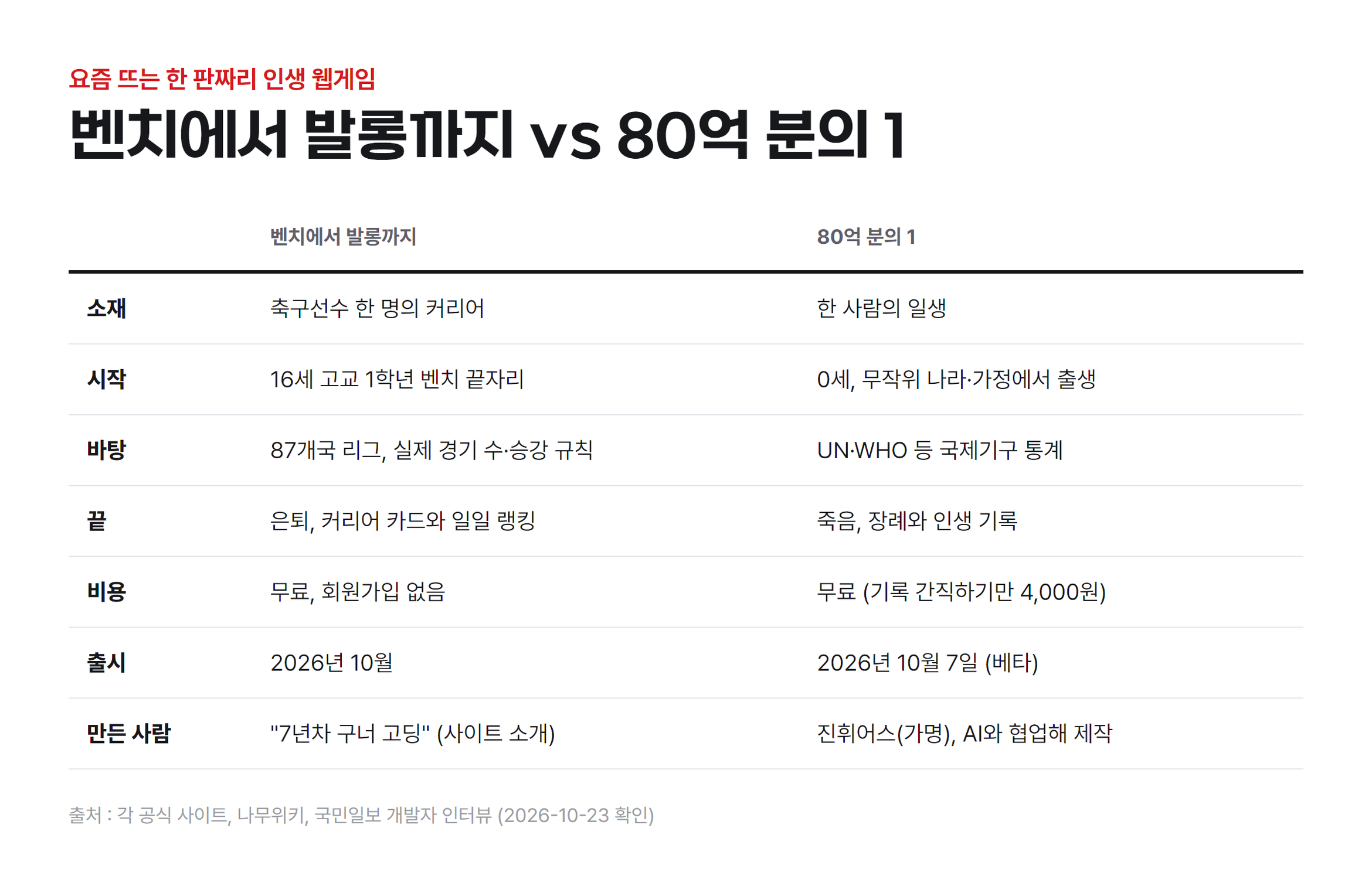 80억분의1비교