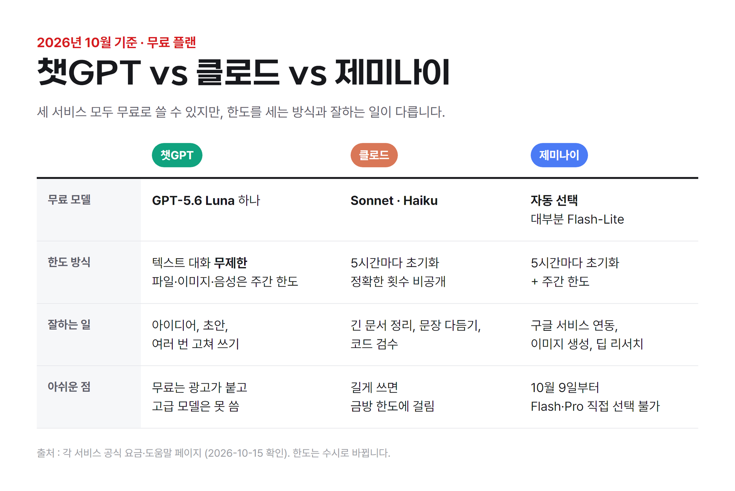비교표
