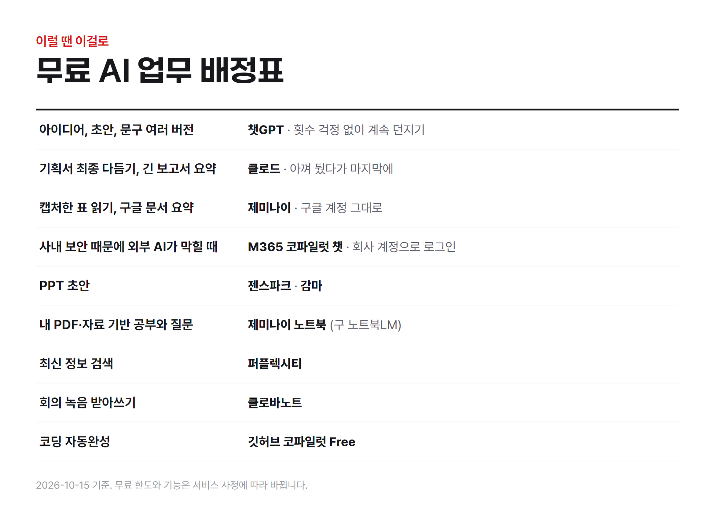 업무배정표