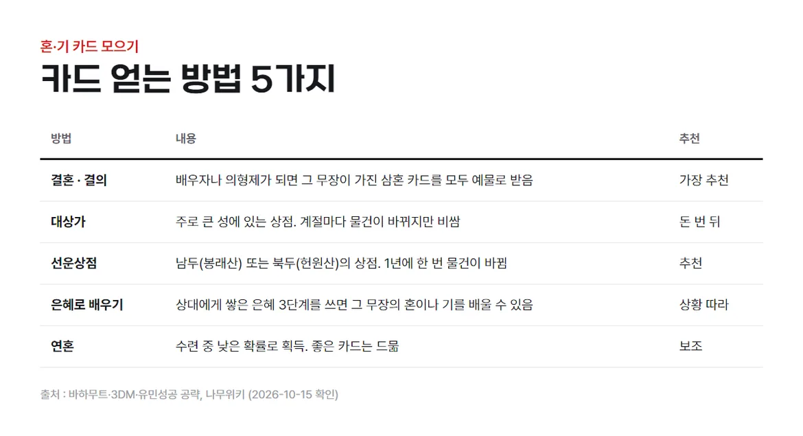 카드얻는법