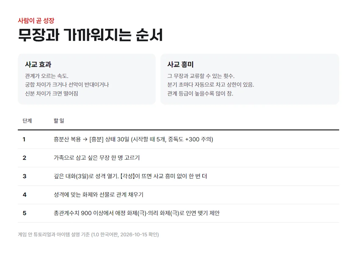 친밀도
