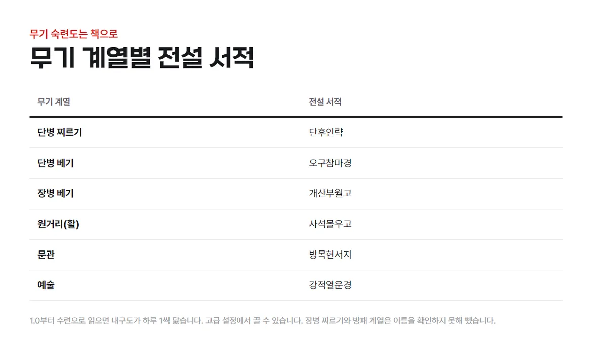 숙련도책