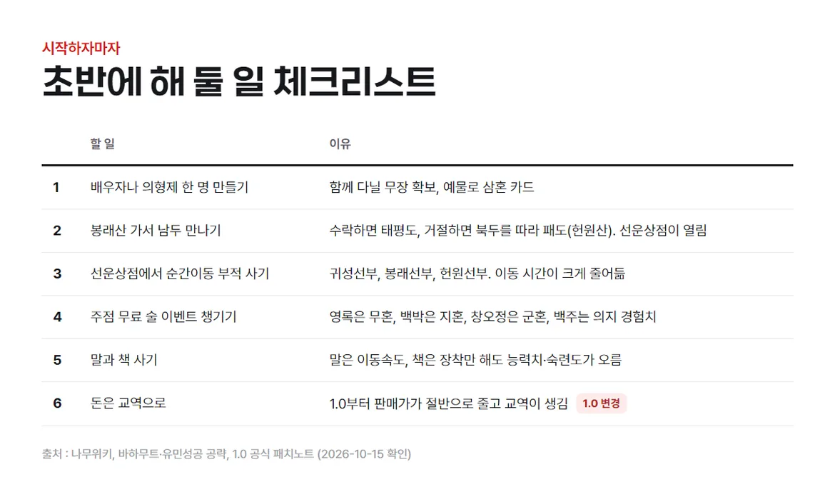 첫해할일