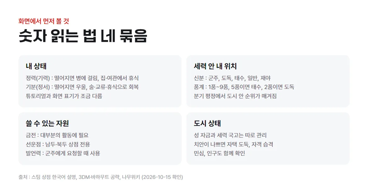 화면읽기