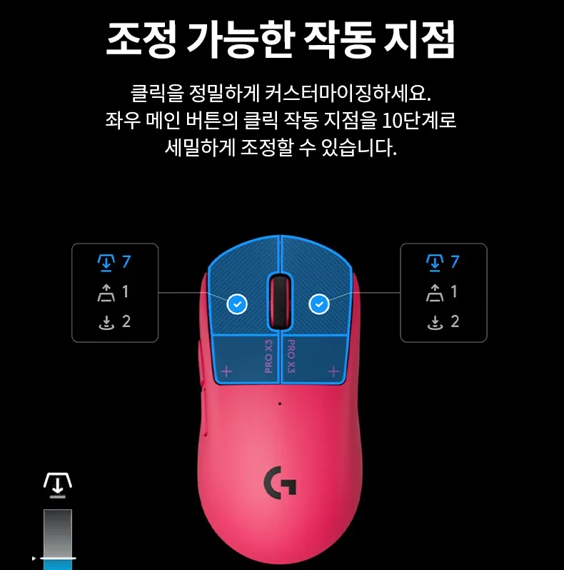 작동지점