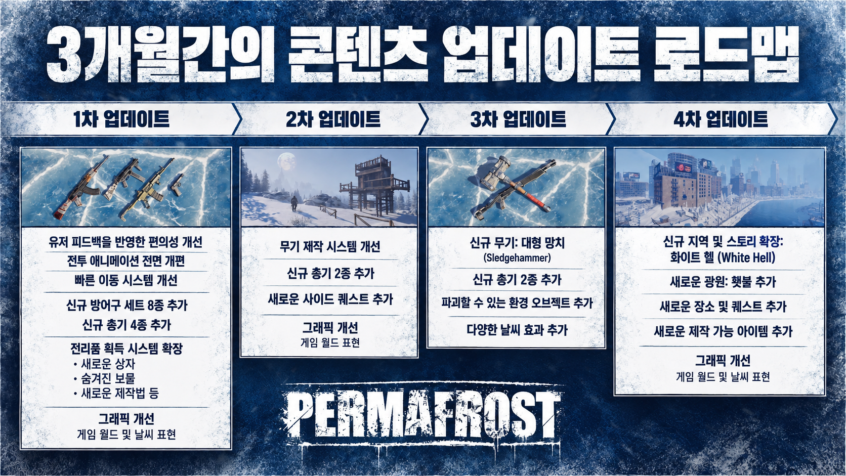 로드맵