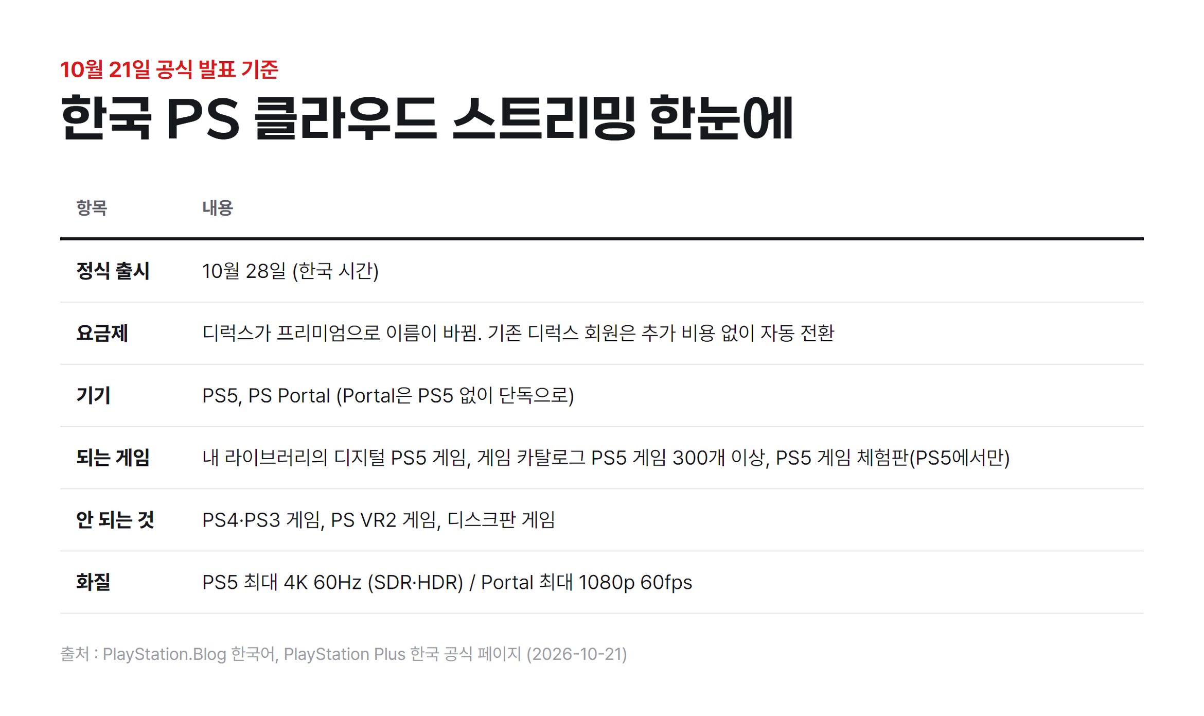 한눈에정리