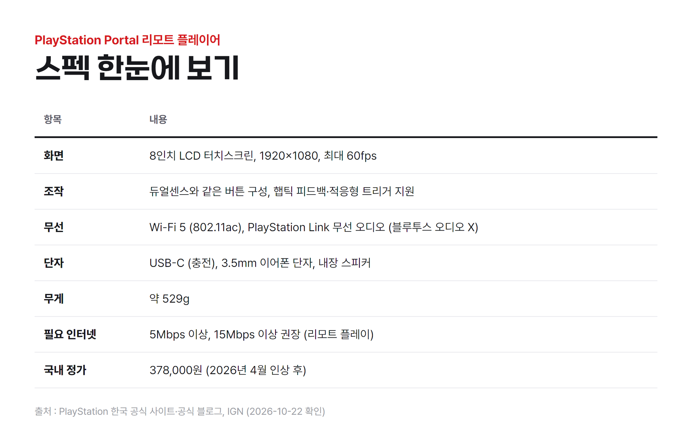 스펙