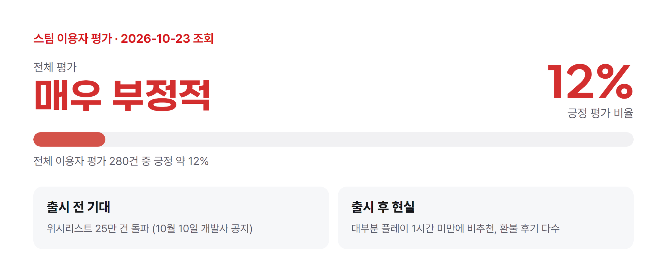 스팀평가