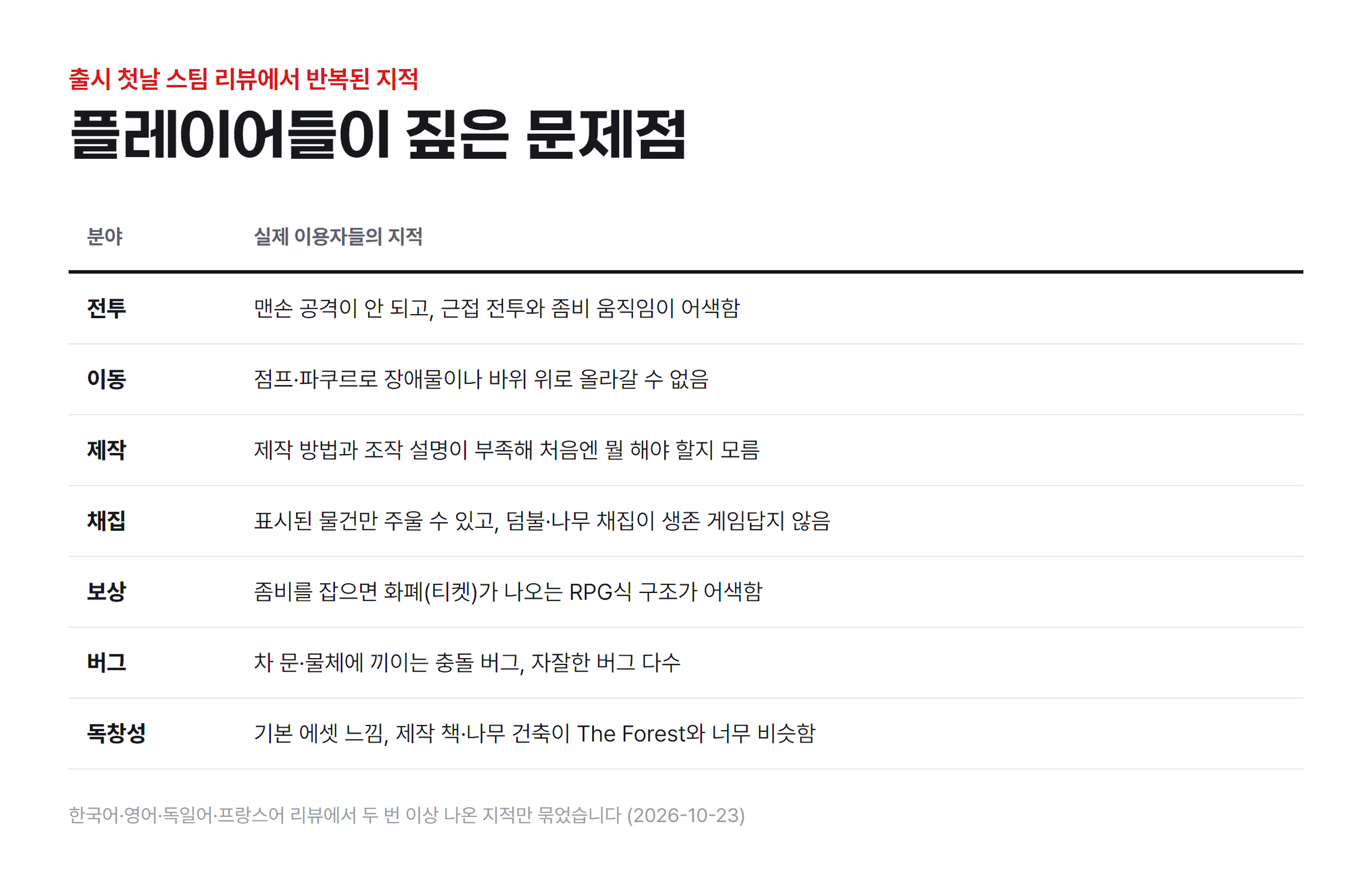 문제점