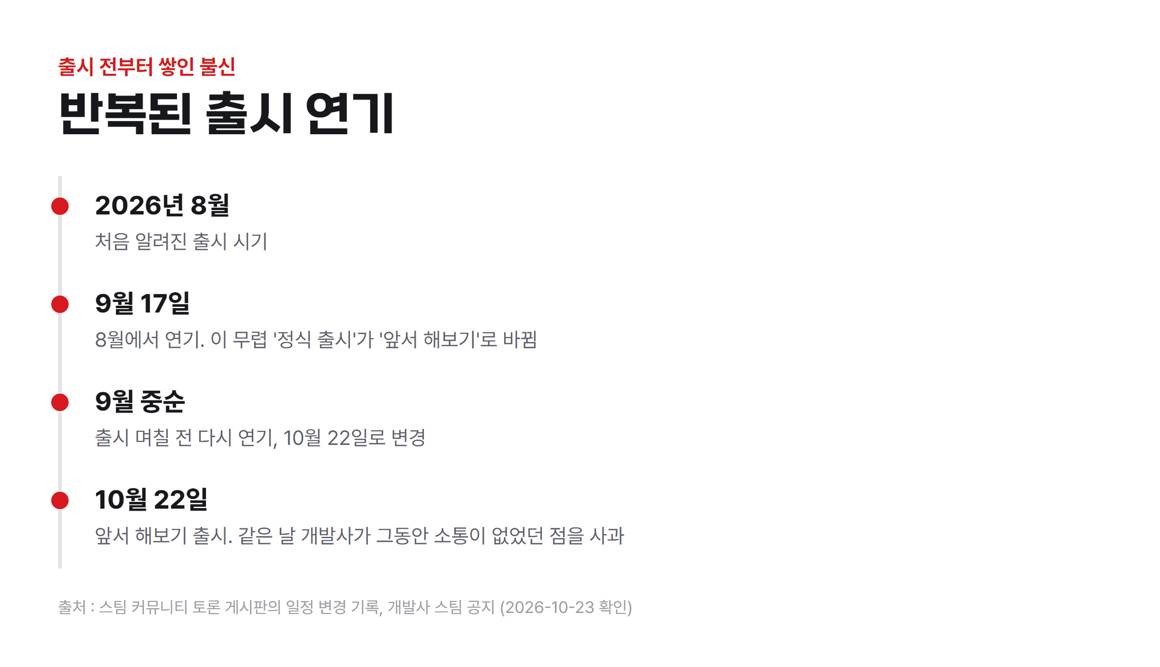 출시연기