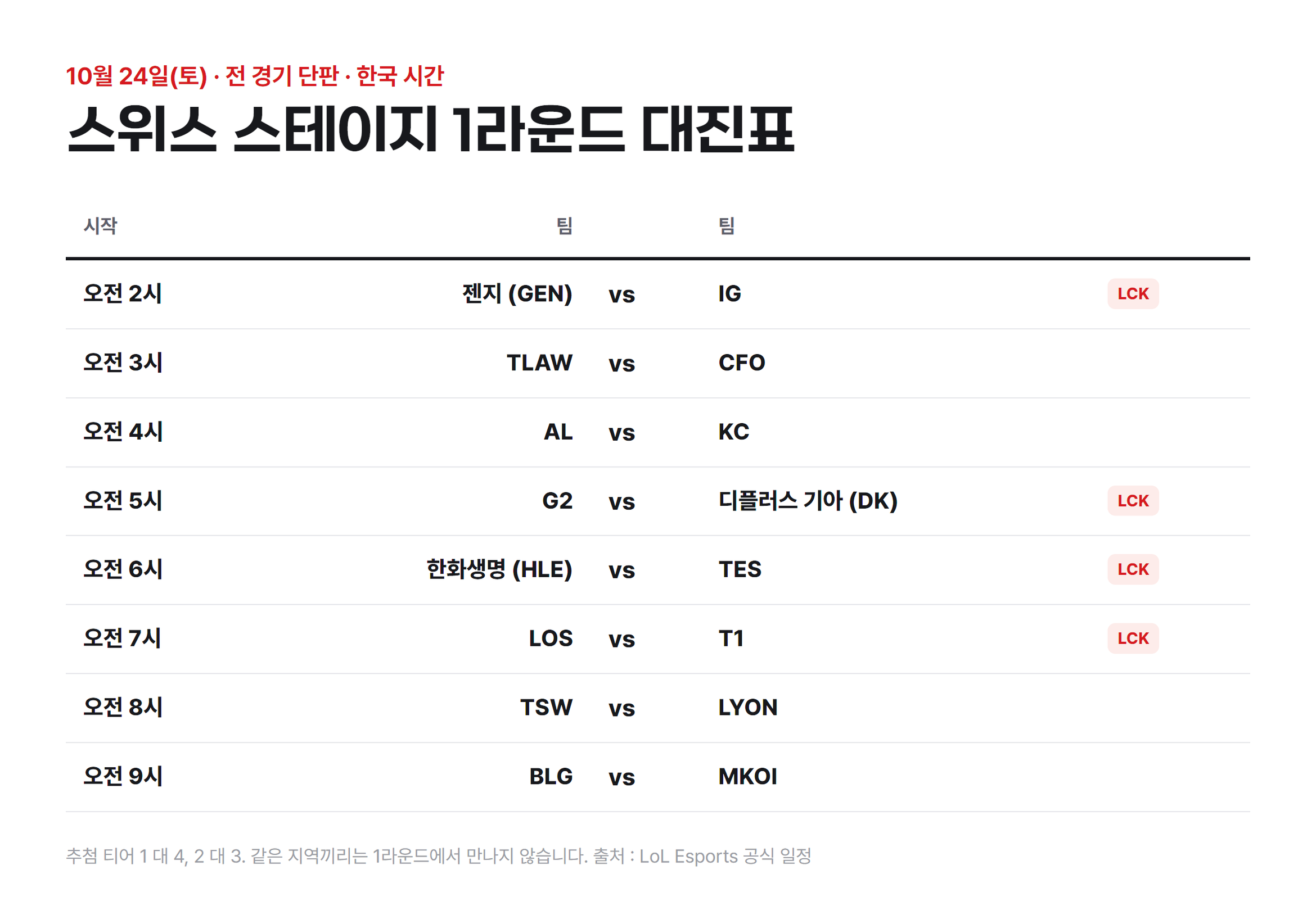 1라운드대진