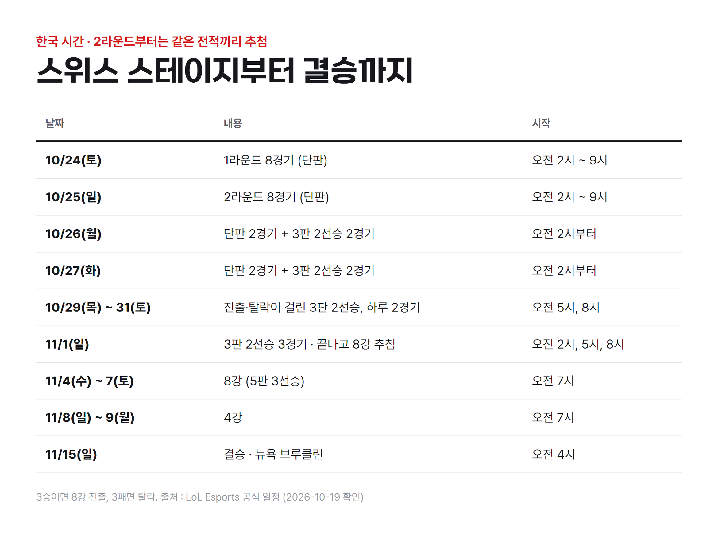 남은일정