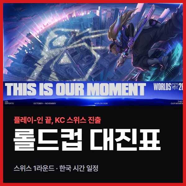 롤드컵 스위스 1라운드 대진표 공개, 한국 시간 일정 총정리 (KC 플레이-인 통과)